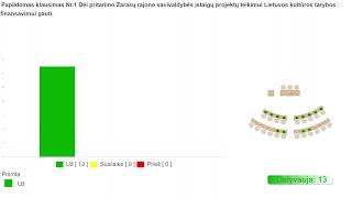 44-asis Zarasų rajono savivaldybės tarybos posėdis (2026-09-04)