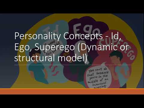 MPC03 Block 02 Unit 01 - Psychology Dynamic Theory