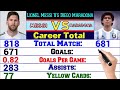 Messi or Maradona Who is Best? ⚽ Lionel Messi Vs Diego Maradona Career Compared Match, Goals & More