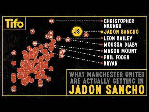 How Jadon Sancho makes Manchester United better