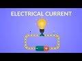Current Electricity Types Of Electricity Electrical Current Video