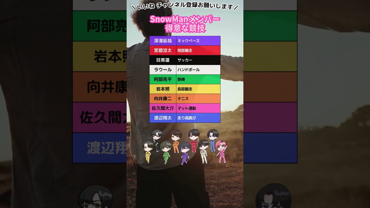 【SnowMan】得意な競技　#スノ担  #スノーマン  #shorts