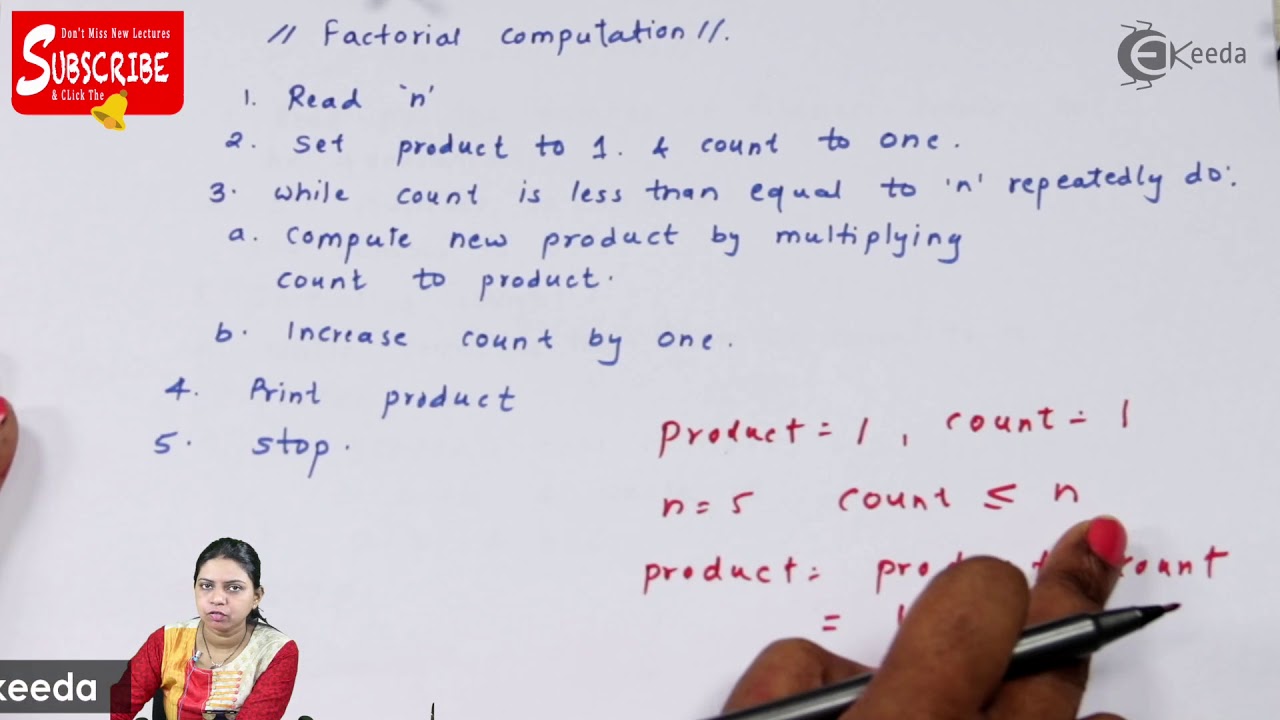 Program Analysis Tools (Algorithm) - Program Analysis - Computer Science Class 11