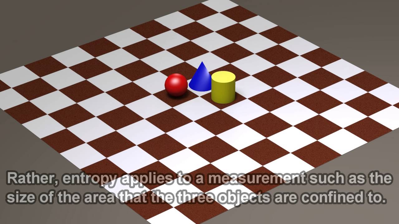 Entropy is not disorder: micro-state vs macro-state