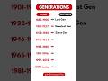 Which Generation Were You Born In
