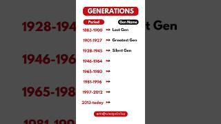 Download lagu Which Generation were you born in? mp3