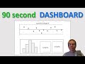 How to create a dashboard using JMP Software.