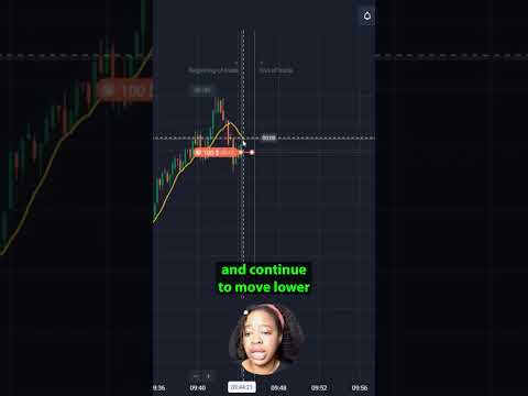 Did You Just MISS This WILD Binary Boom | Get In Before It EXPLODES