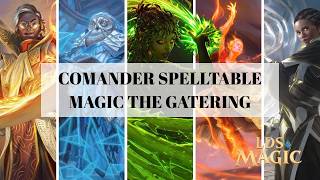 GAmeplay Magic Spelltable