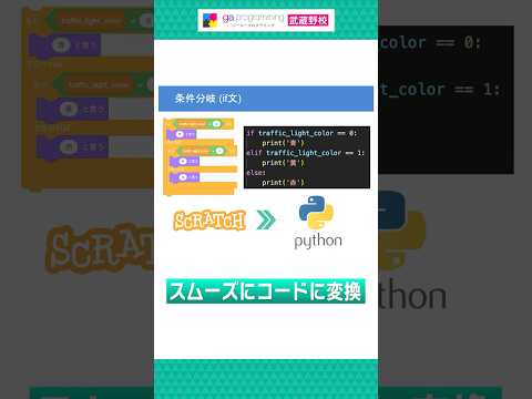 AI・アルゴリズムコース