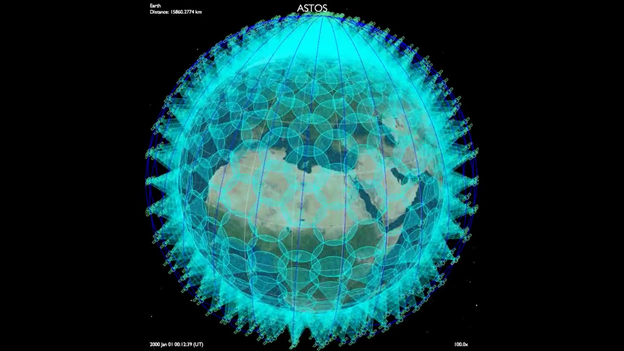 Mega-Constellation with ASTOS: OneWeb