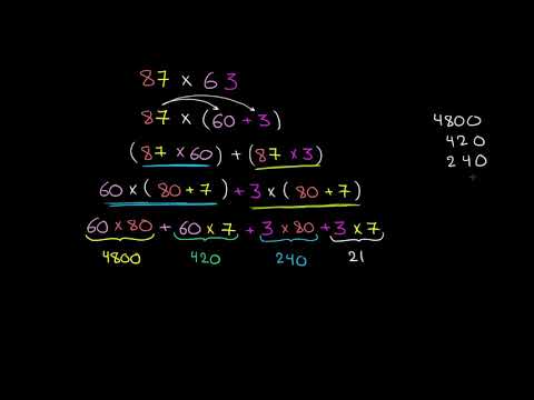 الصف الرابع الرياضيات الضرب والقسمة ضرب الأعداد باستخدام خاصية التوزيع