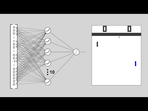 Reinforcement Learning from scratch