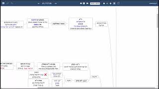 דף יומי מסכת סנהדרין דף מו - שיעור קצר וברור במיוחד בליווי תרשים (שיעורי הדף היומי בקצרה מאת הרב אורי בריליאנט) - התמונה מוצגת ישירות מתוך אתר האינטרנט יוטיוב. זכויות היוצרים בתמונה שייכות ליוצרה. קישור קרדיט למקור התוכן נמצא בתוך דף הסרטון דף יומי מסכת סנהדרין דף מו - שיעור קצר וברור במיוחד בליווי תרשים (שיעורי הדף היומי בקצרה מאת הרב אורי בריליאנט) - התמונה מוצגת ישירות מתוך אתר האינטרנט יוטיוב. זכויות היוצרים בתמונה שייכות ליוצרה. קישור קרדיט למקור התוכן נמצא בתוך דף הסרטון