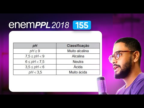 Question 155 - Blue Booklet | Logarithm | MATHEMATICS ENEM PPL 2018