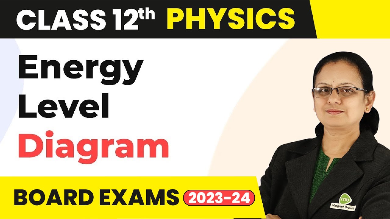 Energy Level Diagram - Atoms | Class 12 Physics 2022-23