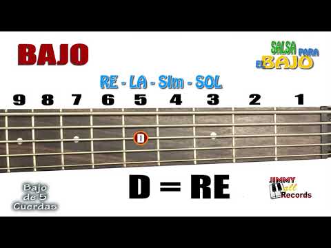 Salsa para el Bajo - Pista para PRACTICAR -