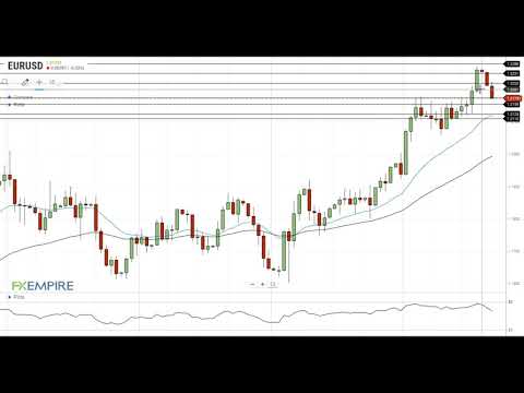 EUR/USD Technical Analysis For December 21, 2020 By FX Empire
