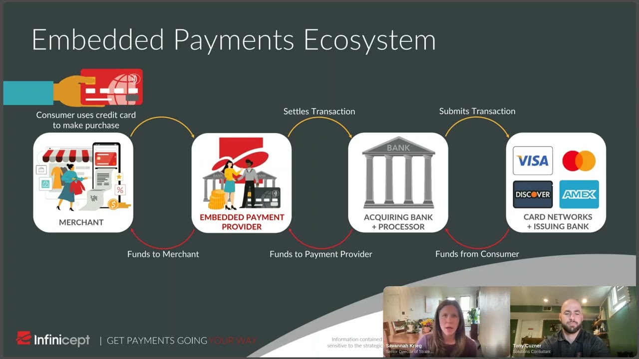 Payments 101: Who's Who in a Payments Transaction