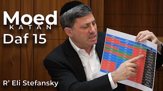 דף יומי מועד קטן דף 15 מאת ר' אלי סטפנסקי