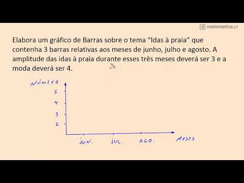 Fração de uma Quantidade