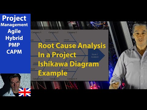 Fishbone diagram ● Ishikawa Diagram ● Explained with Example  ● 5 Why