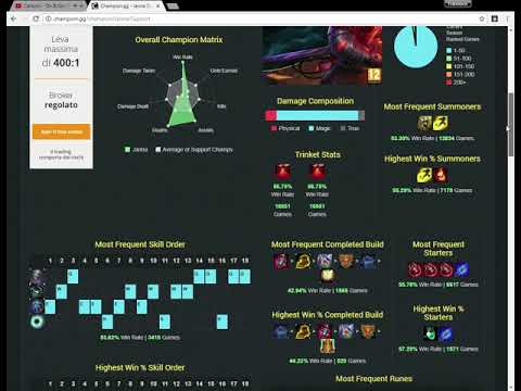 WIN RATE PATCH 8.4 LOL-league of legends tier list-league of legends new champion-how to play league