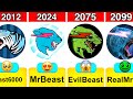 Evolution: MrBeast Logo From 2012 To 2099