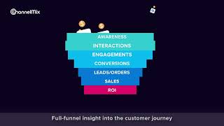 ChannelMix  YouTube Video