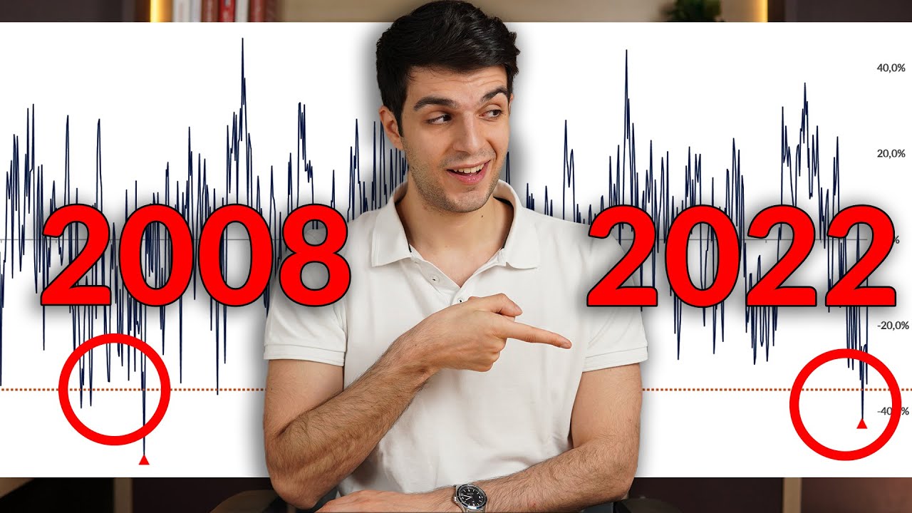 Perché secondo questo INDICATORE abbiamo toccato il fondo