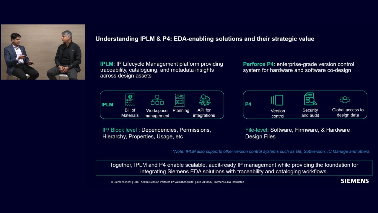 Transforming IP Lifecycle Management: Siemens EDA & Perforce