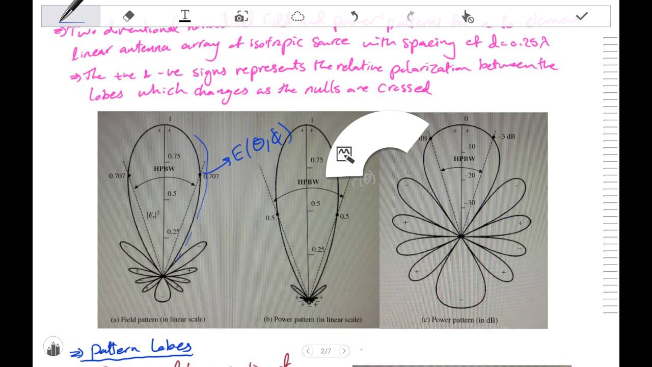 Antenna 4: Antenna Parameters: Radiation Pattern