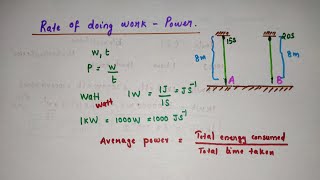 Power/Rate of doing work/Class 9 Physics /Work and Energy /Chapter 11