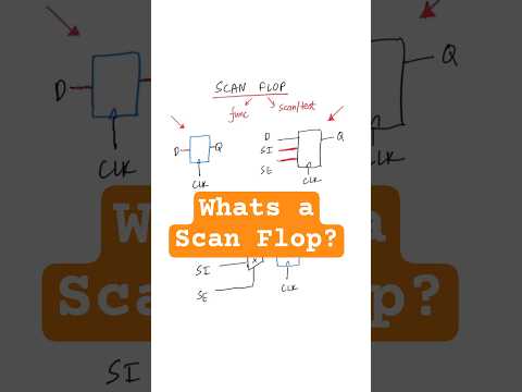 SCAN flop | VLSI Interview prep | Digital design 101 | Semiconductors | Physical design #vlsi