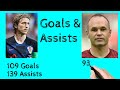 Luka Modric Vs Iniesta | Iniesta Vs Modric All Time Career Stats