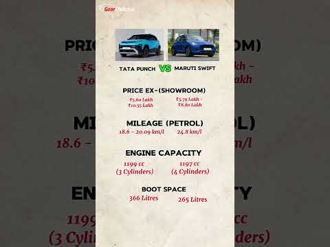 Tata Punch vs Maruti Swift | Price, Features & Comparison 2026 ?