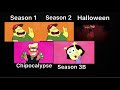 Big city greens intro comparison (Season 1,Season 2,Halloween,Chipocalypse,Season 3B)