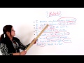 Habits in English 