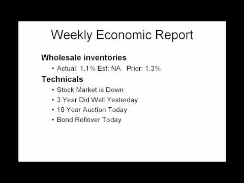 Daily Market Report March 9