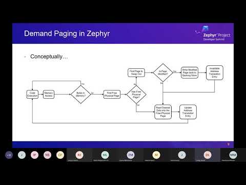 Demand Paging: when software is bigger than available memory