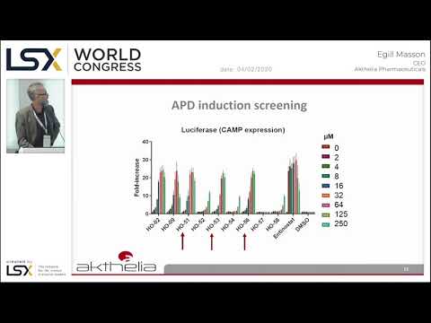 LSX World Congress 2020 Presentations - Akthelia Pharmaceuticals