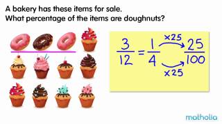 Expressing Fractions as Percentage