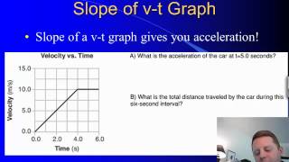 High School Physics: Graphing Motion