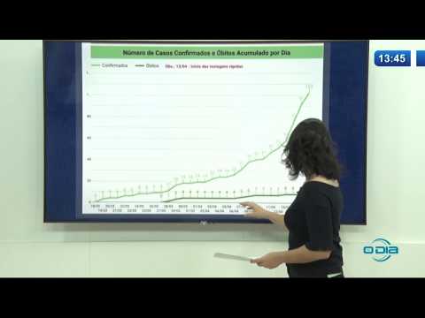O DIA NEWS 17 04 20  Boletim epidemioloÌgico detalhado da evolucão da Covid-19 - parte 04