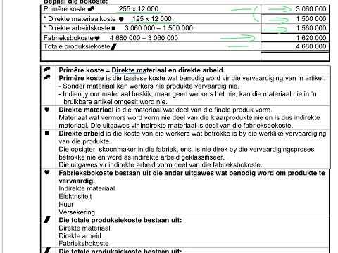 GRAAD 10, 11 EN 12 REKENINGKUNDE - Verduideliking en berekeninge van die veranderlike koste