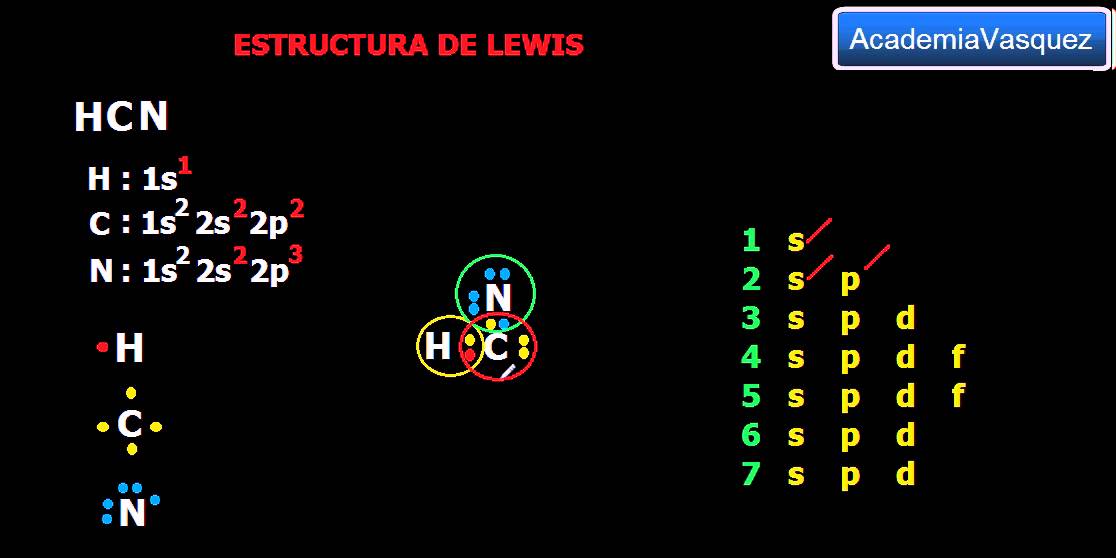 Estructura de lewis: HCN, enlaces covalentes normales polares