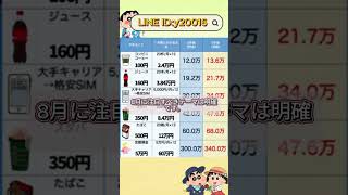 8月に見逃せない注目テーマ株#株式投資 #高配当株投資 #日本株 #株式 #資産形成 #資産運用 #高配当株 #お金 #株主優待 #投資理財 #投資信託 #投資初心者 #投資 #日本株投資 #株