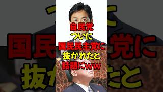 自民党、ついに国民民主党に抜かれたと話題にw #政治 #税金 #自民党 #石破 #国民民主党 #玉木雄一郎