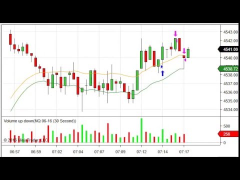 NQ scalper 2016.04.20