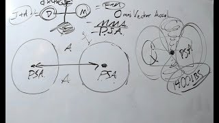 🤔 Gravity &amp; Anti-Gravity. Fundamental principles via Platonic Logic